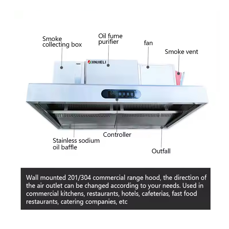 Легкоочищаемая коммерческая вы – обзор и цена Commercial Kitchen Vent Hood Cleaning